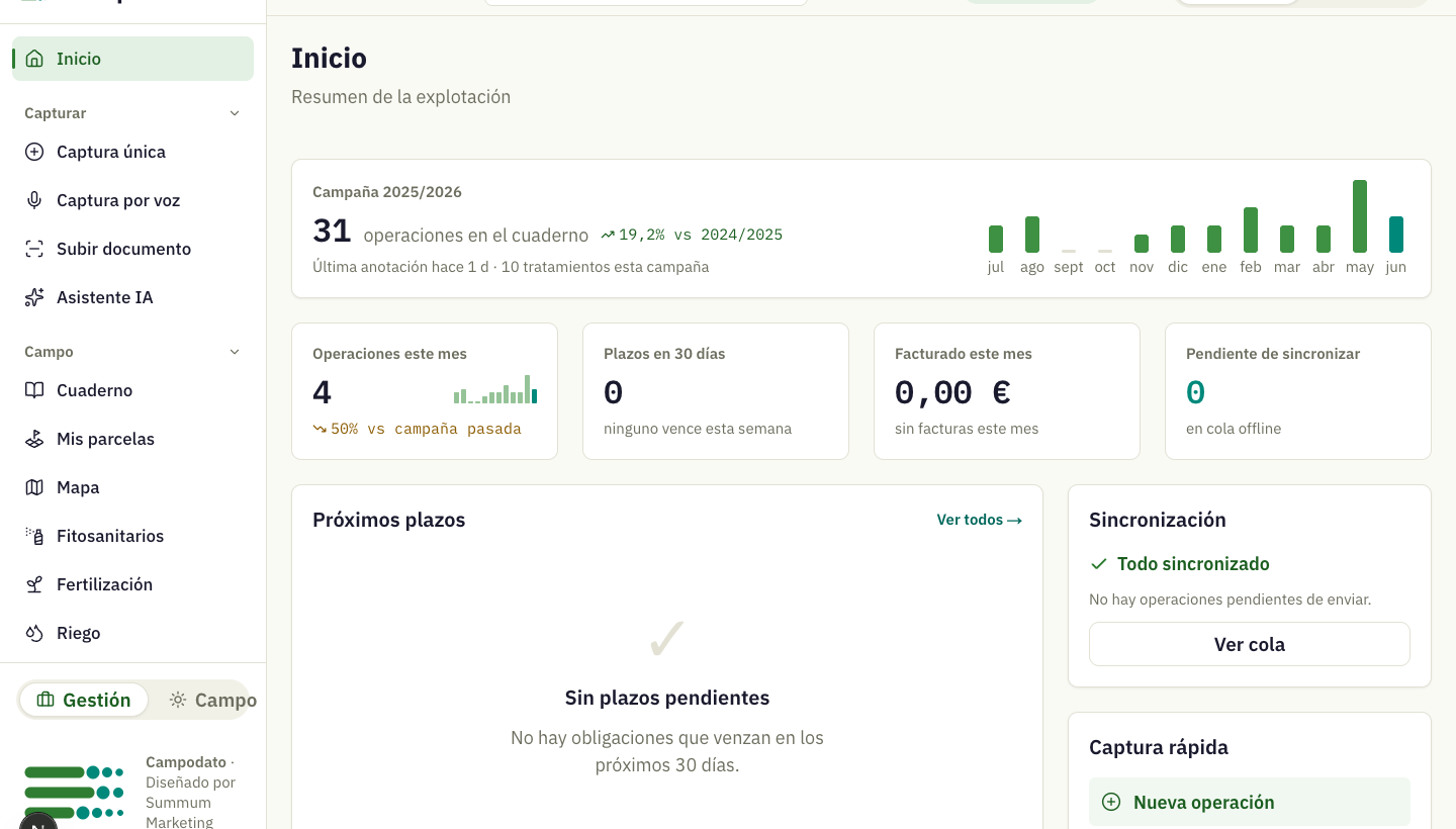El panel de gestión de Campodato: campaña, operaciones, plazos y sincronización de la explotación al día